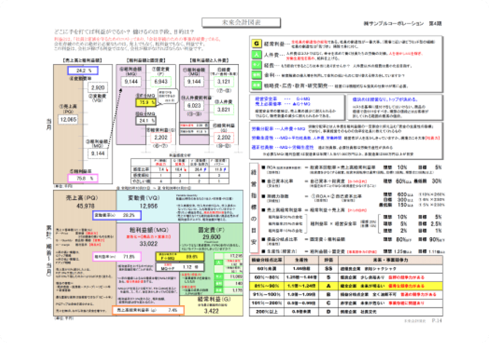 経営の現状を映し出す「月次決算報告」