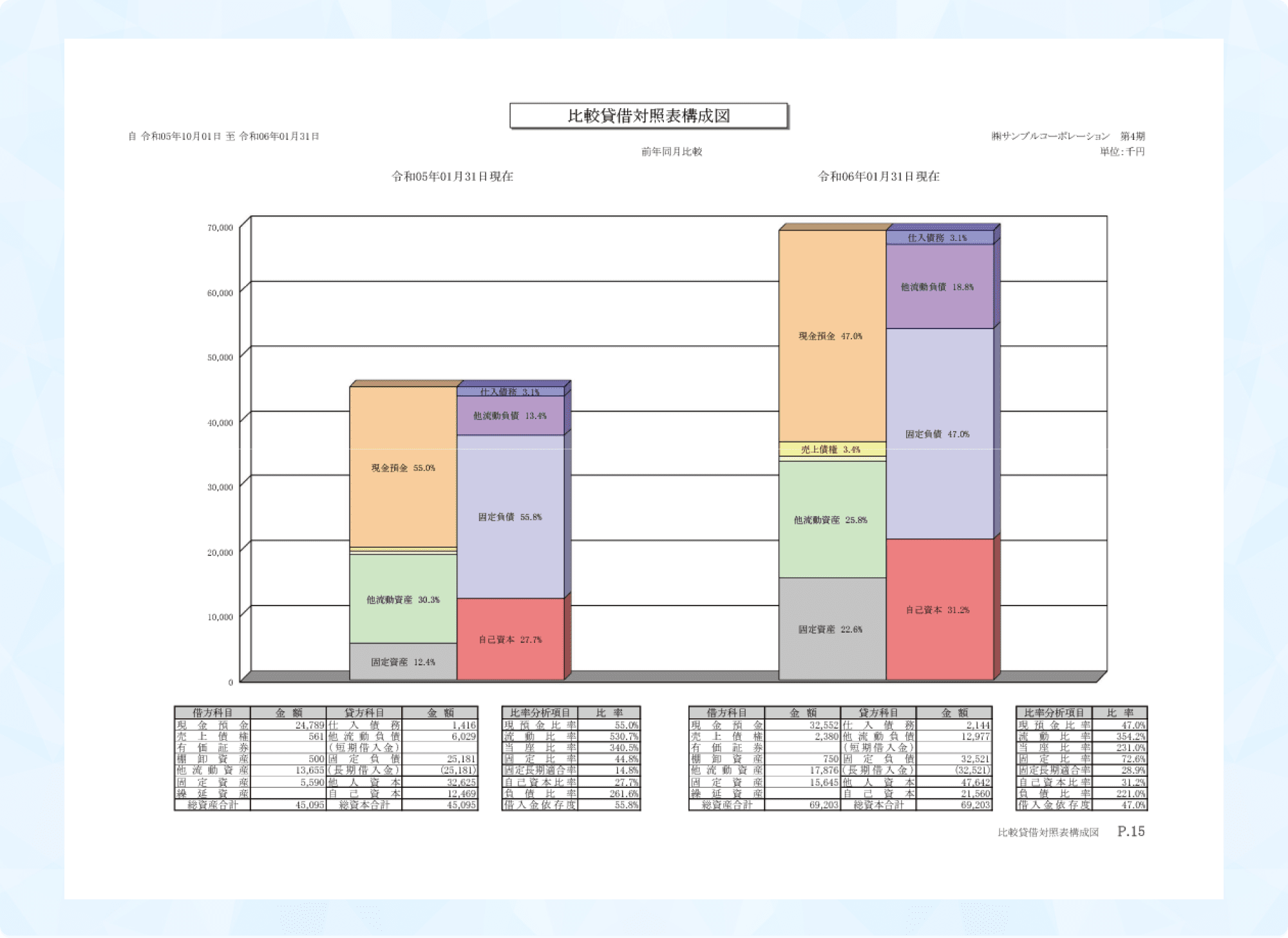 比較貸借対照表構成図