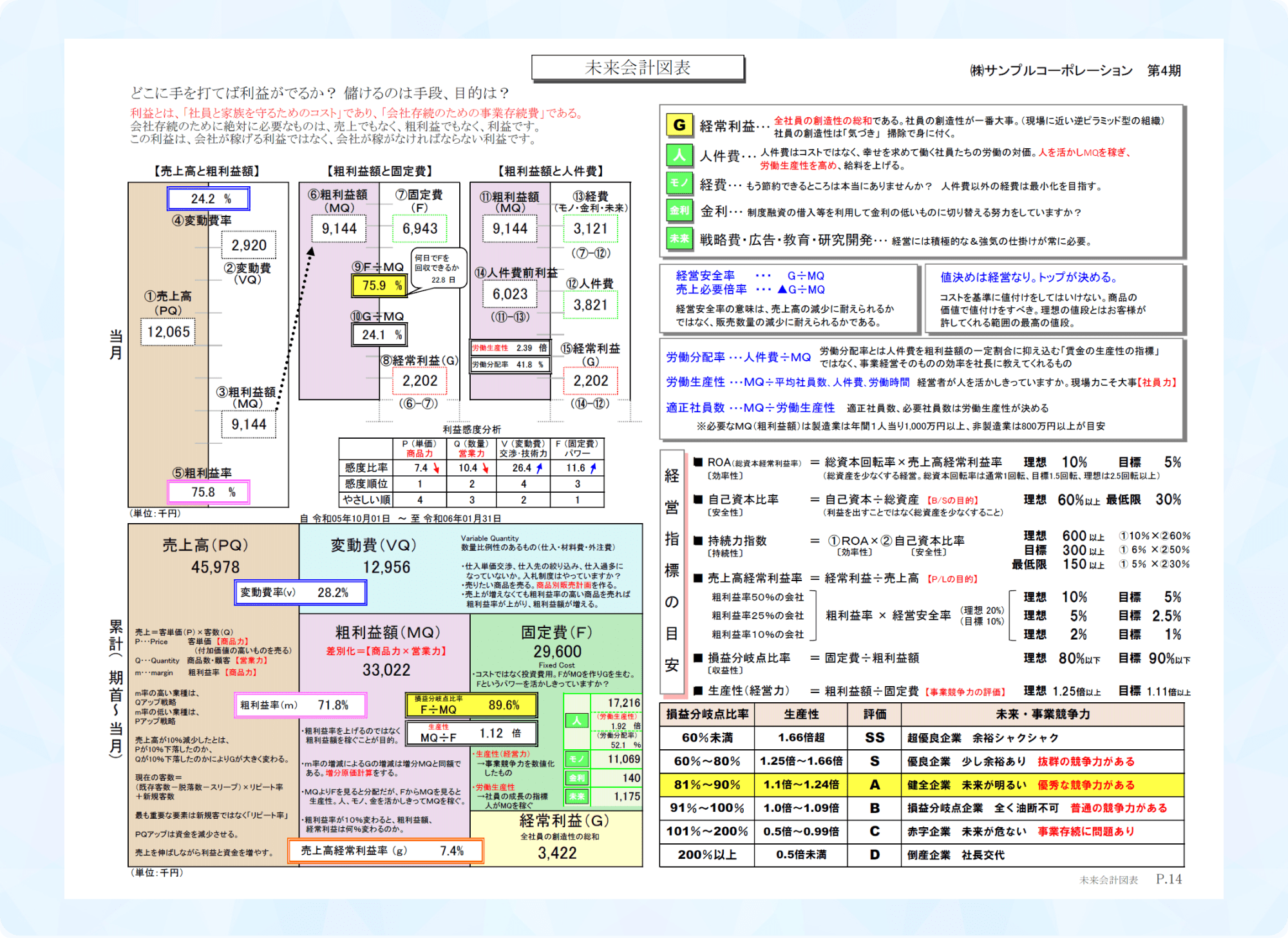 未来会計図表